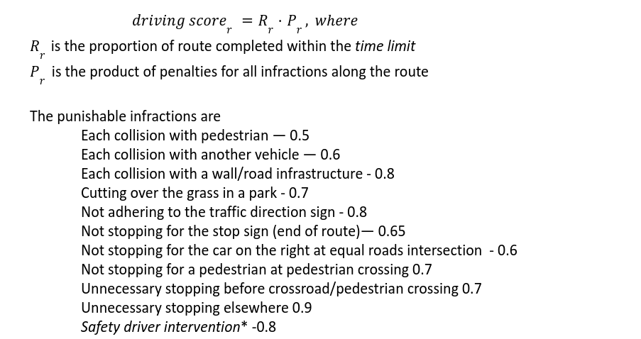 Minicar 2023 scoring formula