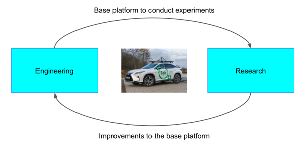Autonomy software architecture