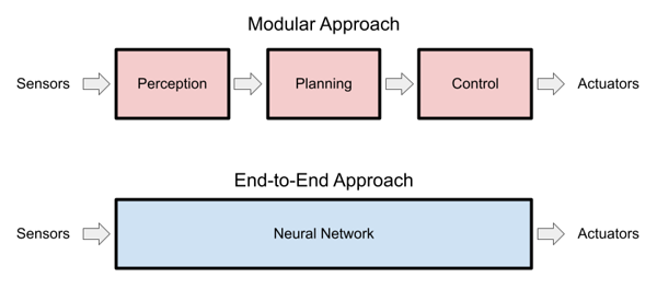 Modular vs end-to-end driving